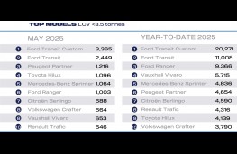 SMMT, new van sales, May, 2025